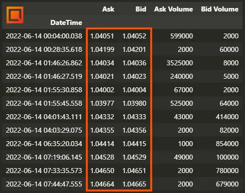 Precios Bid > Ask. Fuente datos: FX Open
