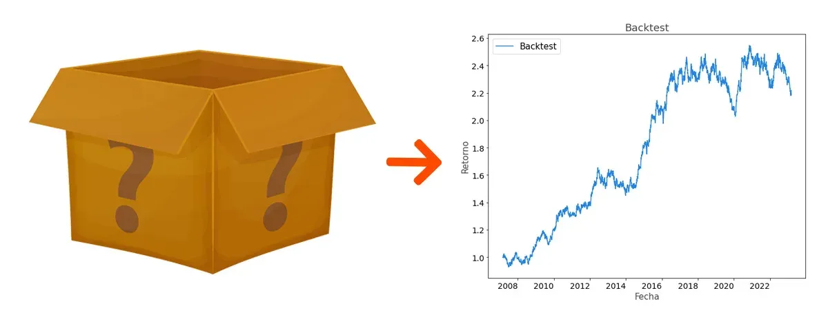 Podemos entender también un backtest como el resultado de un modelo de caja negra (o marrón).