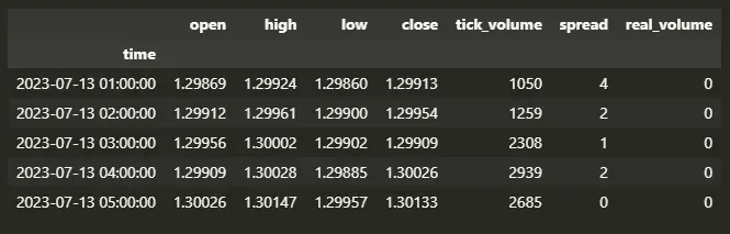 Datos OHLC DataFrame MT5 Python Quantdemy