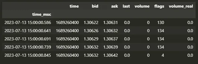 Datos Tick DataFrame MT5 Python Quantdemy