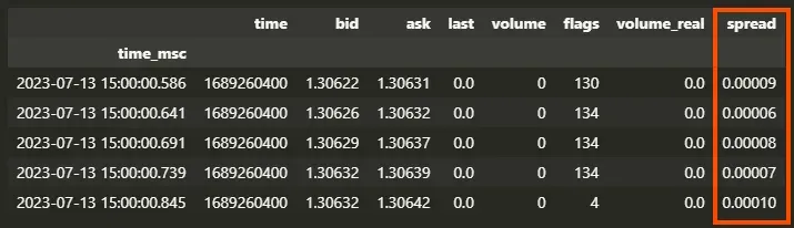 Datos Tick Spread DataFrame MT5 Python Quantdemy