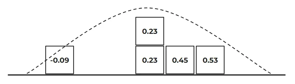 Histograma de las distintas métricas fruto del proceso de simulación.
