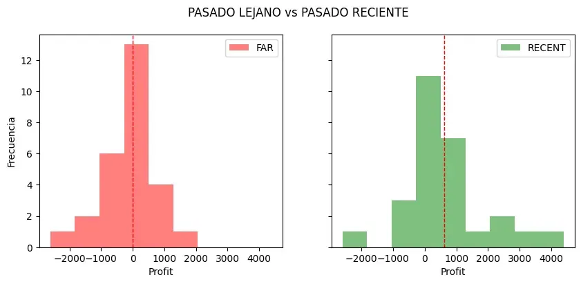 Fig. 6: evolucion del drift en Forex