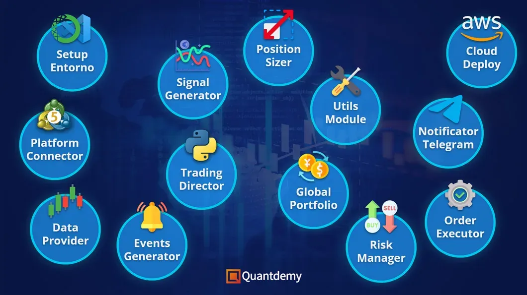 Todos los módulos que creamos en el Curso