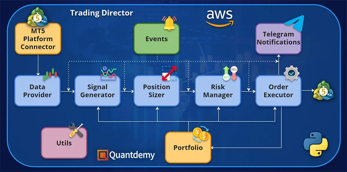 Arquitectura Framework Curso