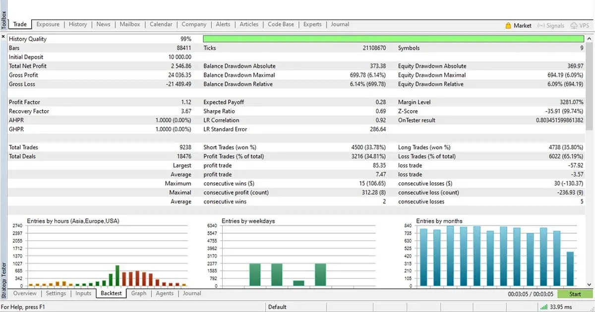 Resultados de un backtest en MT5