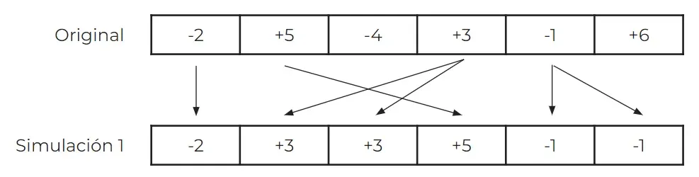 Detalle de como se realiza cada simulación con resampling aleatorio con repetición.