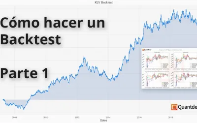 Cómo hacer Backtesting de una Estrategia de Trading Algorítmico correctamente – Parte 1